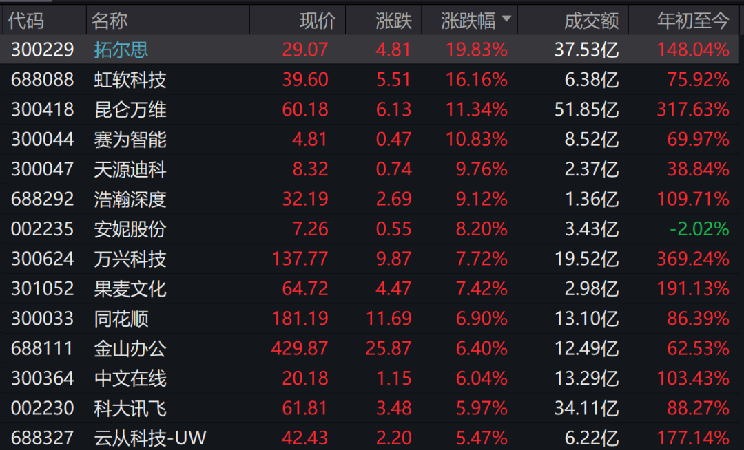 “小作文”引爆！CPO涨停潮来了 机器人板块大爆发