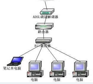 重装系统win7无法连接到internet(无internet连接win7)