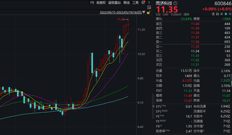 突发！A股大牛股出大事 啥情况？“酱油第二股”最新公告：两名高管被起诉