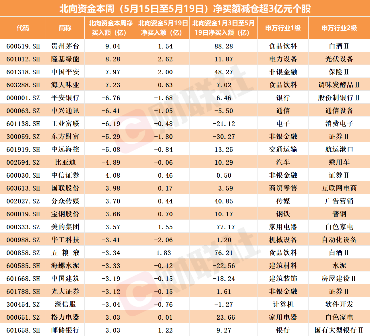 AI的尽头是算力 算力的核心是？北向资金本周流向这些硬件股