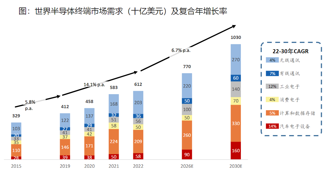 国资委指导推动央企加大集成电路等新兴产业布局力度！受益上市公司一览