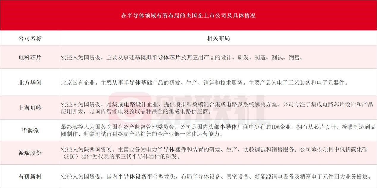 国资委指导推动央企加大集成电路等新兴产业布局力度！受益上市公司一览