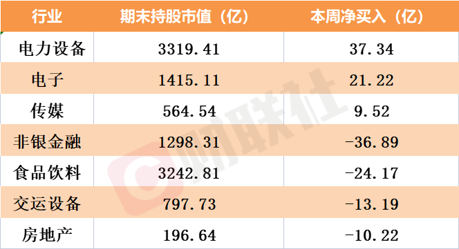 AI的尽头是算力 算力的核心是？北向资金本周流向这些硬件股