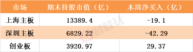 AI的尽头是算力 算力的核心是？北向资金本周流向这些硬件股