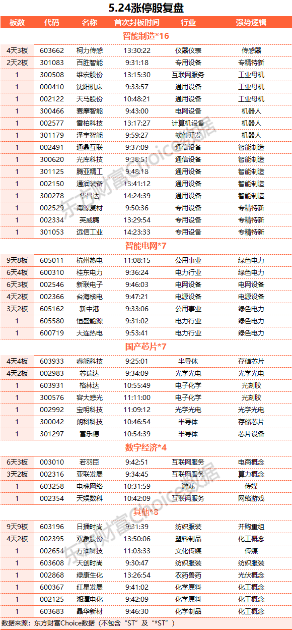 A股收跌：沪指跌逾1% 保险股领跌、光伏板块走强