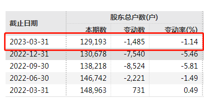 13万股民懵了 超级牛散也踩雷！这A股宣布大消息