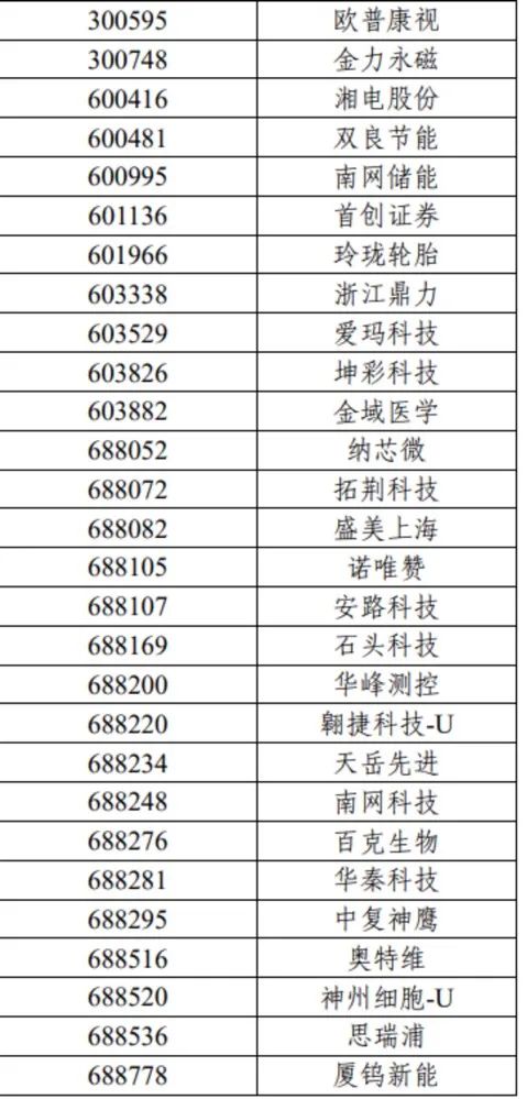 重磅！沪深300、上证50、科创50等重要指数样本股调整（名单）