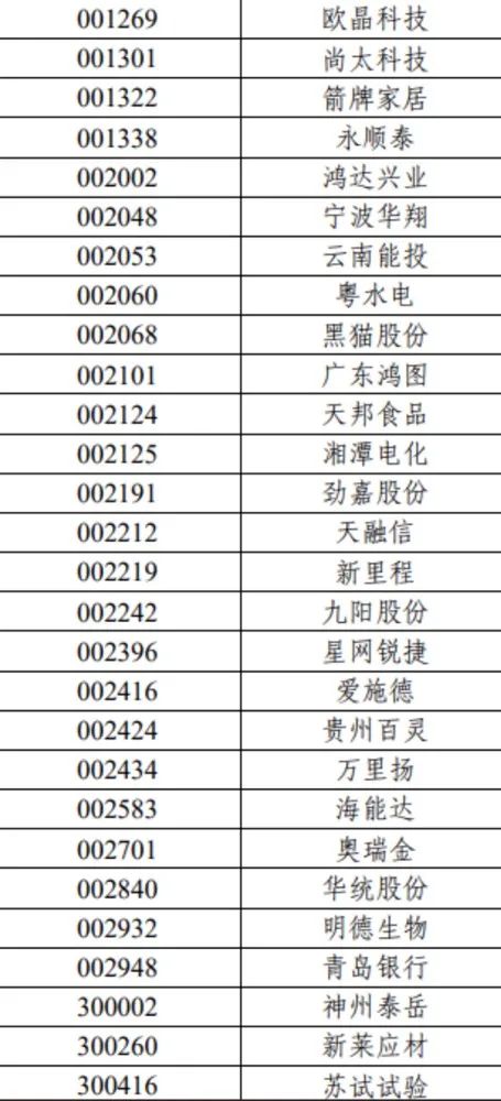 重磅！沪深300、上证50、科创50等重要指数样本股调整（名单）