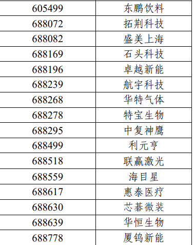 重磅！沪深300、上证50、科创50等重要指数样本股调整（名单）