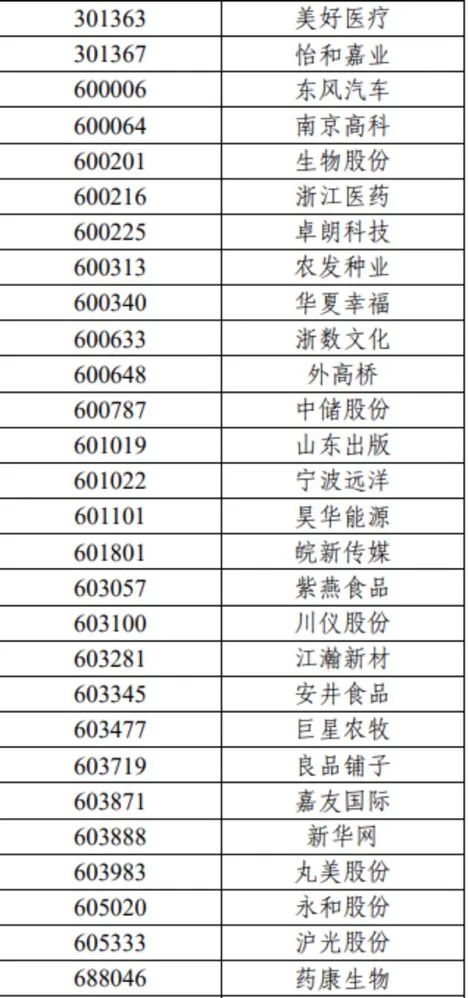 重磅！沪深300、上证50、科创50等重要指数样本股调整（名单）