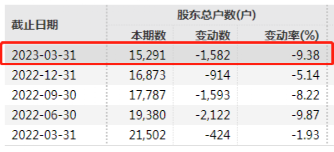 突然爆发！10天9板！有人半月暴赚900万 这些人要笑了