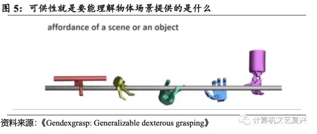 具身智能：人工智能的下一个浪潮