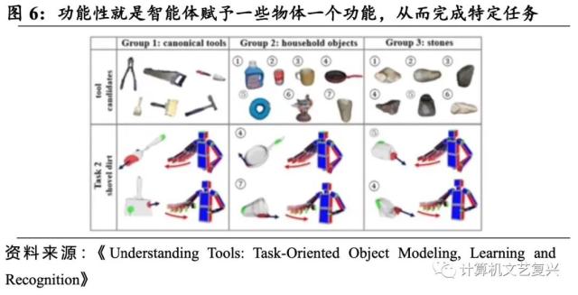 具身智能：人工智能的下一个浪潮