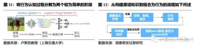 具身智能：人工智能的下一个浪潮