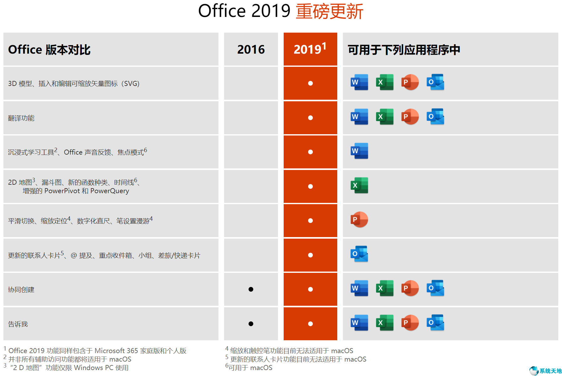 正版 Microsoft Office 家庭和学生版 2021/2019/2016/365  最低价仅需148元