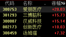 AI大涨！脑机接口概念爆发！中字头股票反弹！发生了什么？