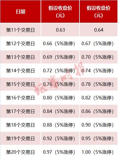 7万股民请注意！又有A股公司到了“生死时刻” 1元退市已成主流