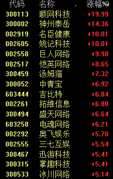 AI大涨！脑机接口概念爆发！中字头股票反弹！发生了什么？