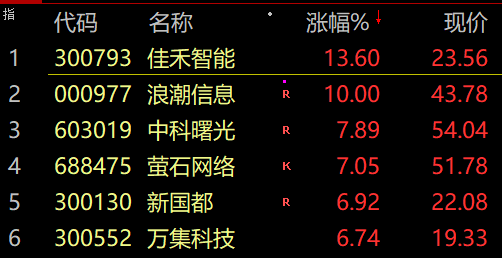 A股上演“大奇迹日”！原因找到了！