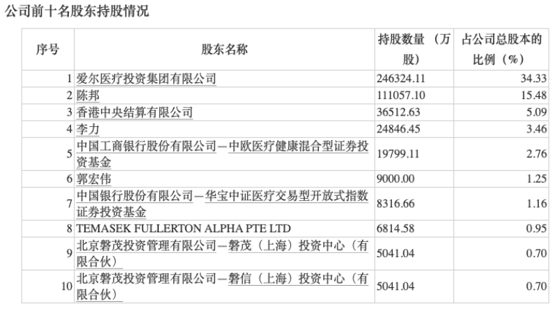 葛兰再出手！加仓头号重仓股 此前刚增持“药茅”！什么信号？