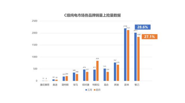 5月车市透析 