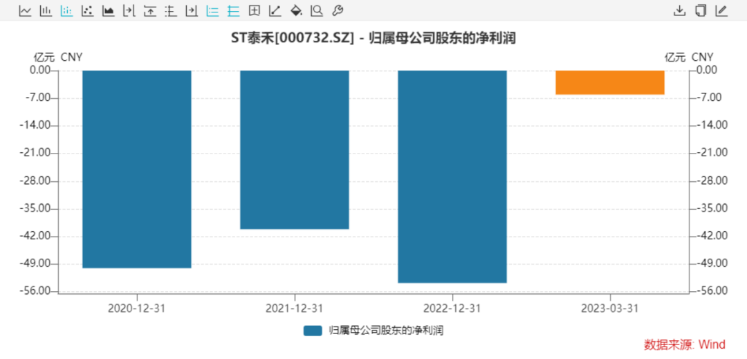 刚刚宣布：ST泰禾强制退市！5万多股民懵了