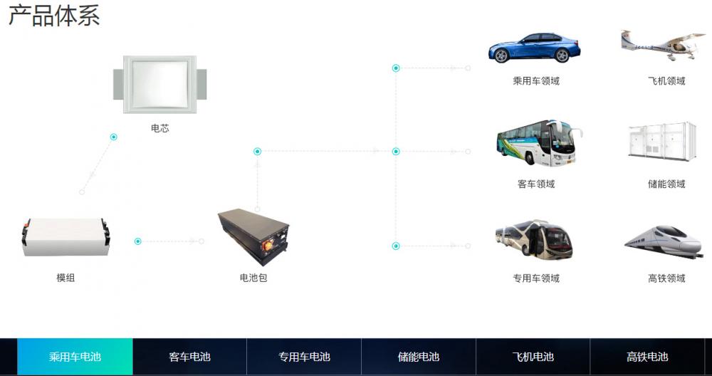 2500亿荣盛突击收购 廊坊富豪紧急自救