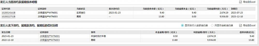 2500亿荣盛突击收购 廊坊富豪紧急自救