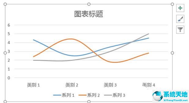 PPT将折线图变圆滑的详细操作方法