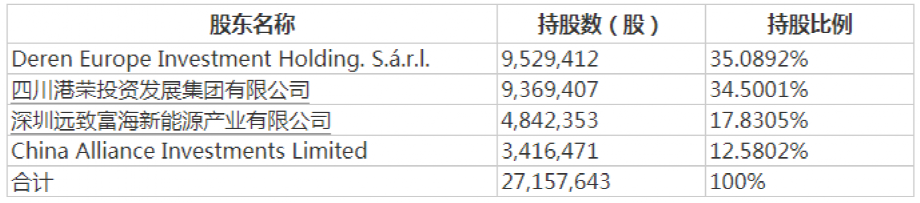 市值仅55亿 却要接130亿大单！连亏数年“新低股”要借此一搏？