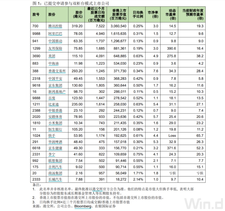 人民币可直接买！腾讯、阿里等21股入选 还有更多证券将会纳入