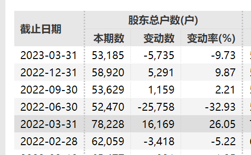 刚宣布：退市！10万股民难眠！