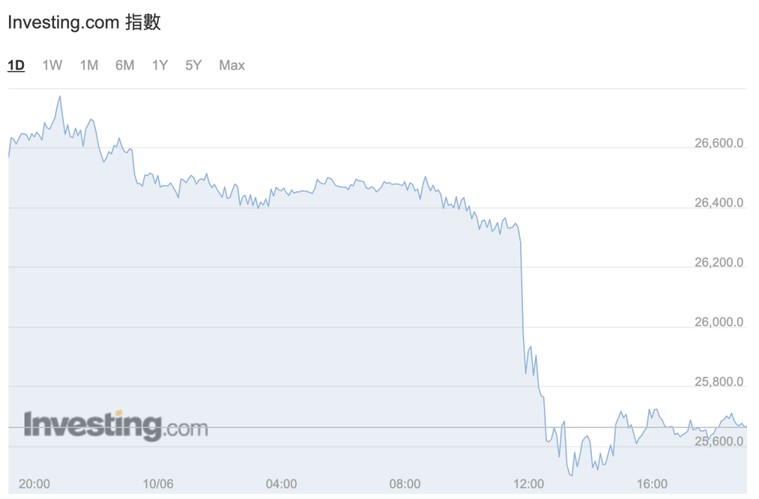 又崩了！土耳其汇率断崖式贬值！加密货币大幅下挫 18万人爆仓 27亿蒸发！