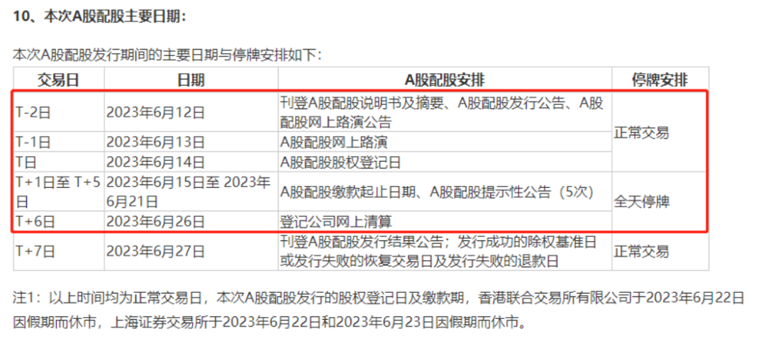 25万股民注意！又有百亿再融资 不操作或亏7%