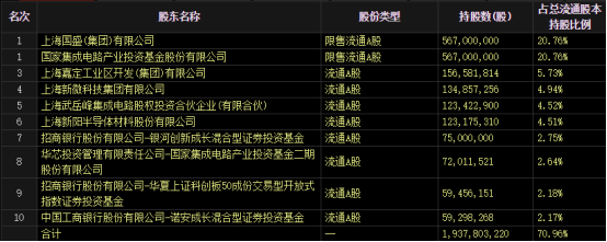 二股东拟清仓式减持CPO牛股 6月以来拟减持股出炉