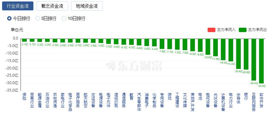 A股震荡整理：成交额突破万亿 酿酒板块与CPO概念股大涨