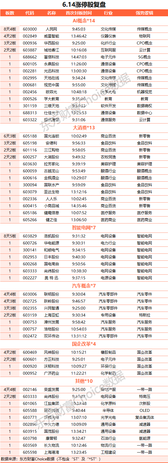 A股震荡整理：成交额突破万亿 酿酒板块与CPO概念股大涨