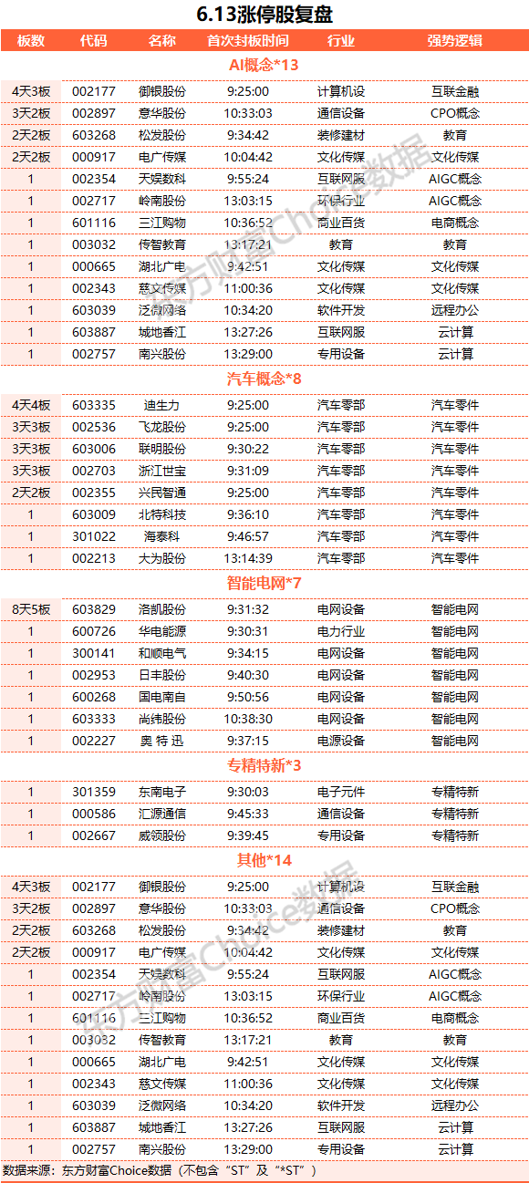 A股三大指数收涨：沪指五连阳 TMT赛道持续走强