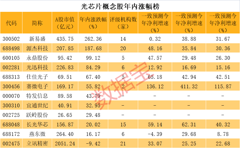 重大突破 中科院宣布！比英伟达快1.5到10倍 AI芯片要变天？概念龙头直线涨停