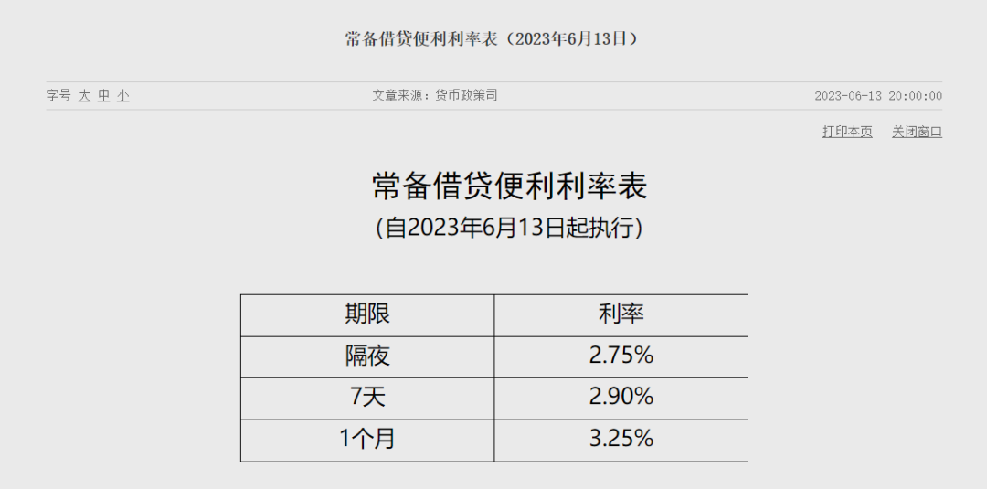 重磅利好！央行“降息”！LPR有望接续下调