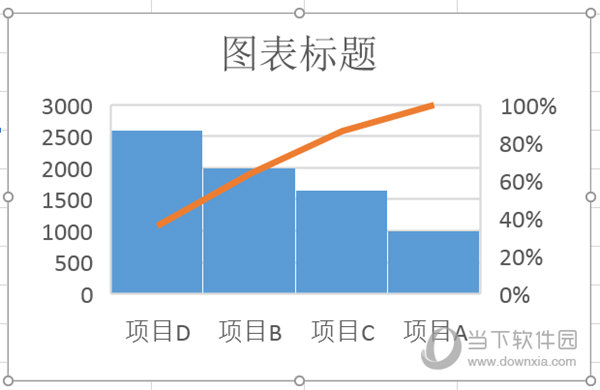 怎样用excel2016画排列图(排列图excel2016详细制作教程)