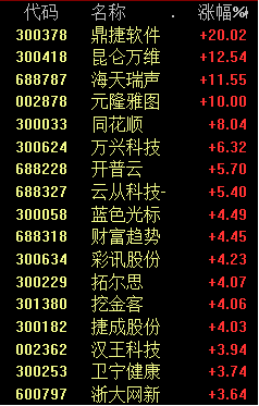 涨！暴涨！AI又爆发 光模块继续狂飙！利好全找到了