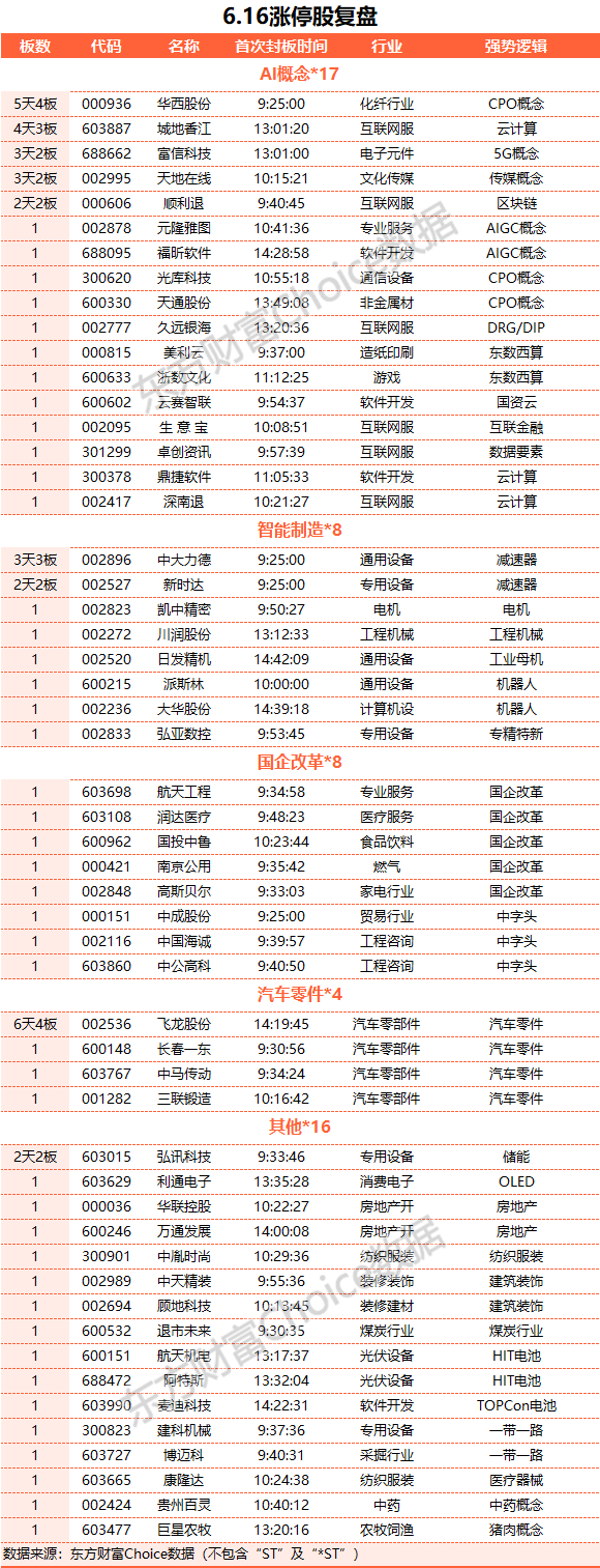 A股三大指数集体收涨：深证成指七连阳 北向资金净买入超百亿元