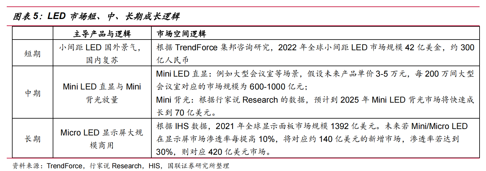 AI等场景需求大增！多家LED厂商接连发布涨价函 产业链受益上市公司梳理