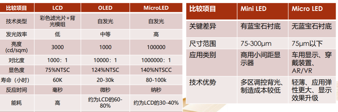 AI等场景需求大增！多家LED厂商接连发布涨价函 产业链受益上市公司梳理