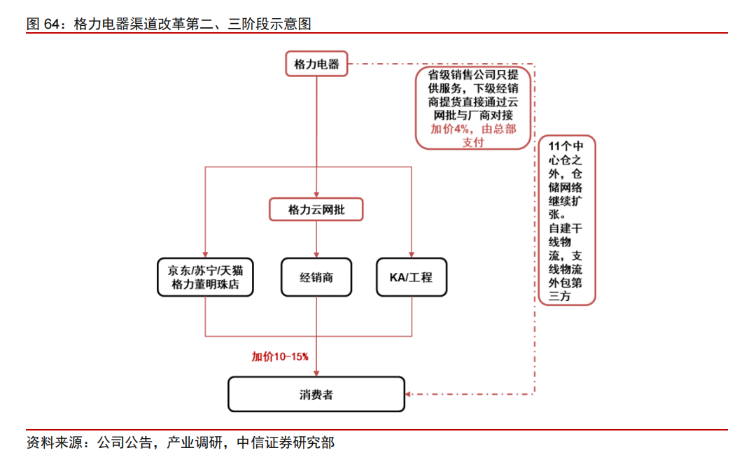 历时十年的“田忌赛马”结局渐明：格力与美的的差距已达到了一个“海尔级”