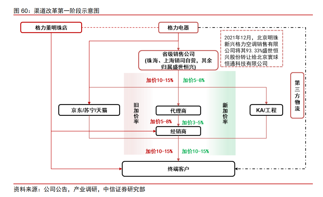 历时十年的“田忌赛马”结局渐明：格力与美的的差距已达到了一个“海尔级”