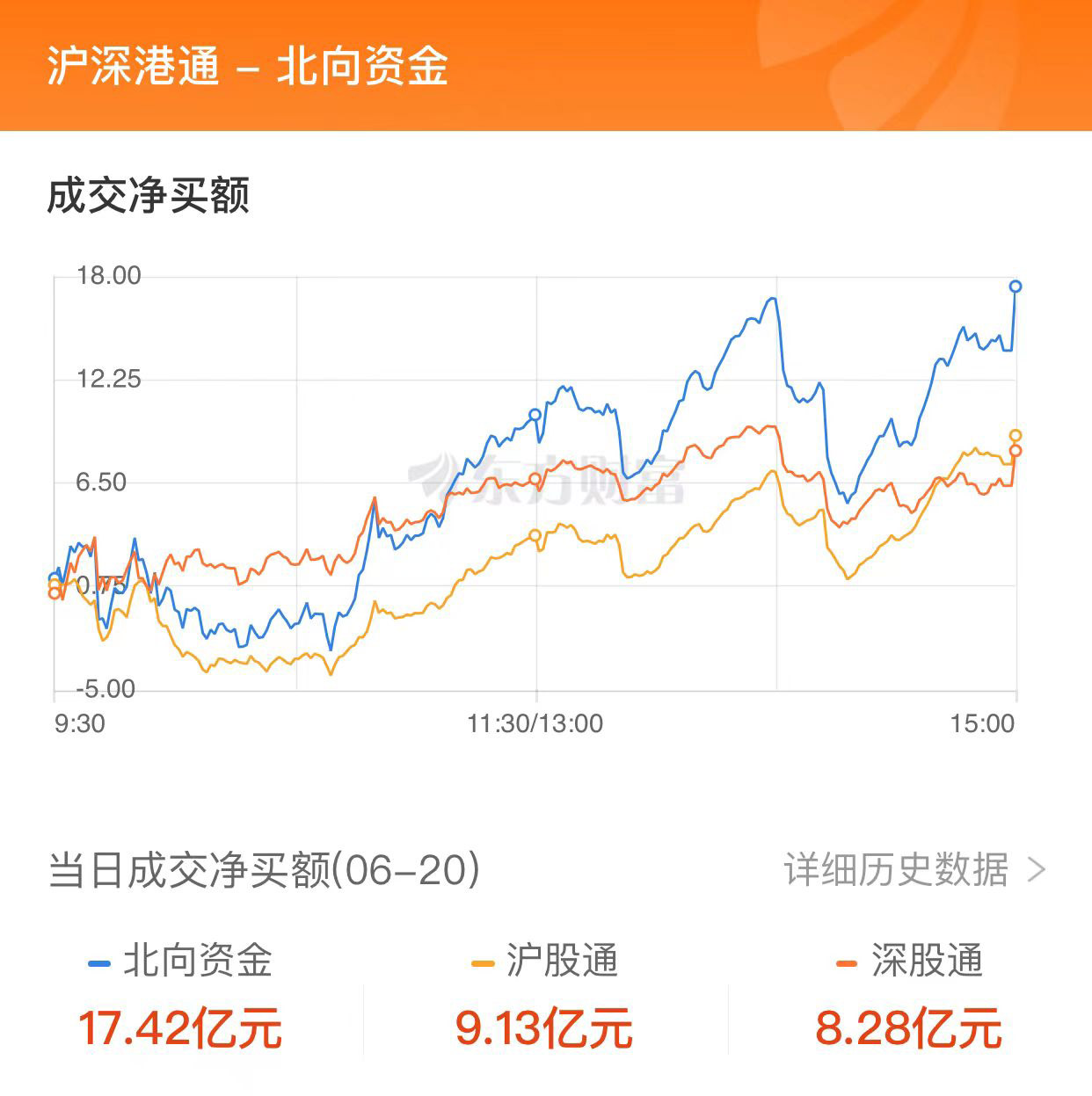 A股三大指数收盘涨跌不一 机器人概念股掀涨停潮