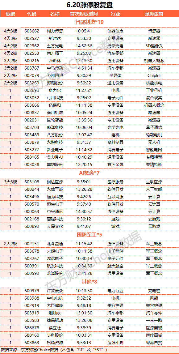 A股三大指数收盘涨跌不一 机器人概念股掀涨停潮