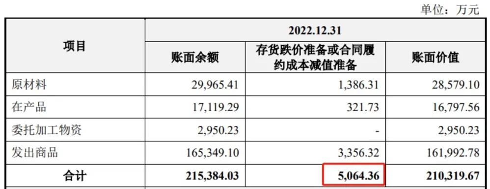 拼了！33岁海归博士创业 7年干出一个IPO？2000亿光伏大佬“藏身”背后